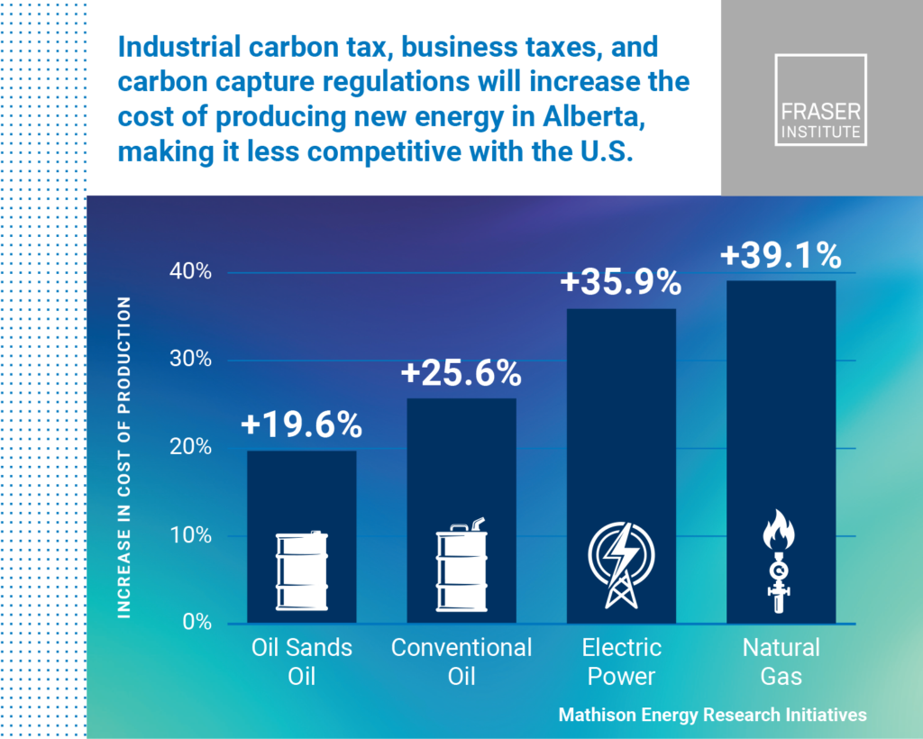 impact of carbon policies on competitiveness in oil natural gas and electric power infographic