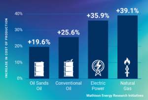 impact of carbon policies on competitiveness in oil natural gas and electric power infographic 1200x810 2