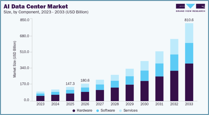1 ai data center market 2026 2033