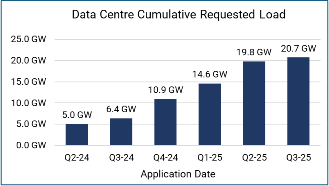 how will ai data centres fulfill their incredible demand for electricity 1