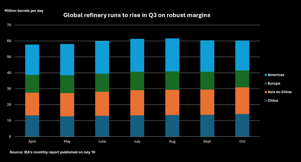 iea global run forecast