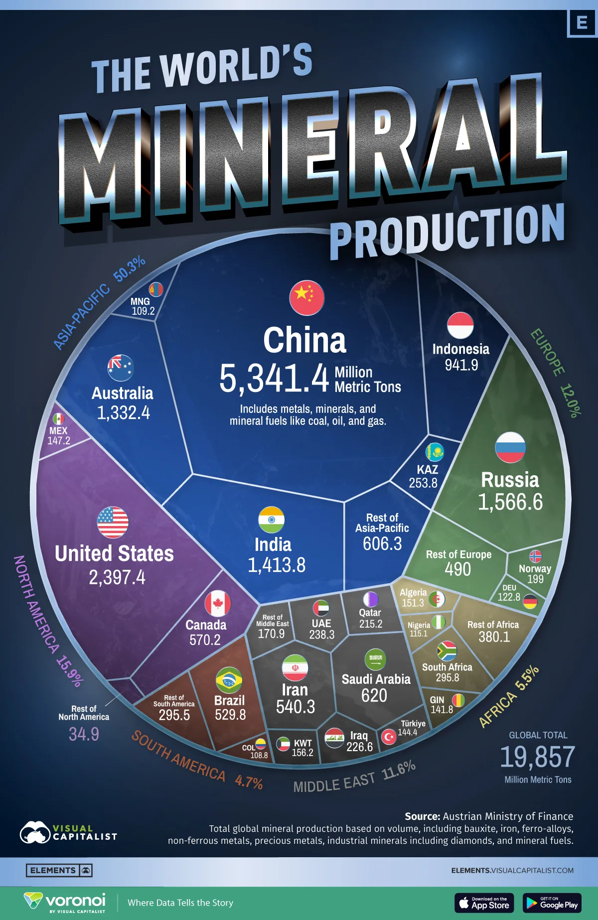 mineralproduction site 2