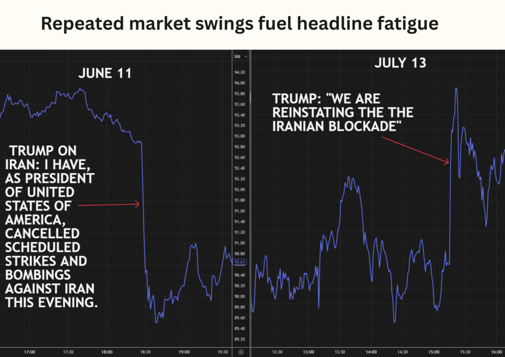 oil market headline fatigue
