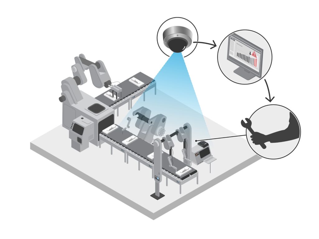predictive maintenance through monitoring solution