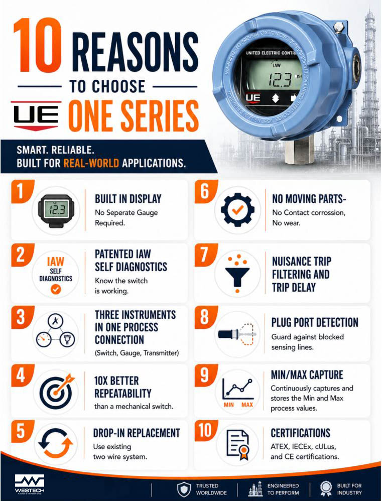 ue oneseries 10reasons