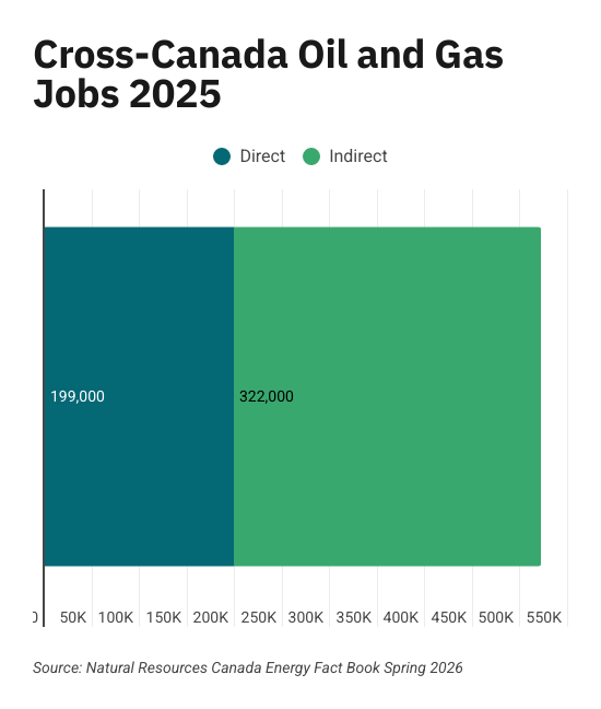 canada oil and gas sector jobs 1