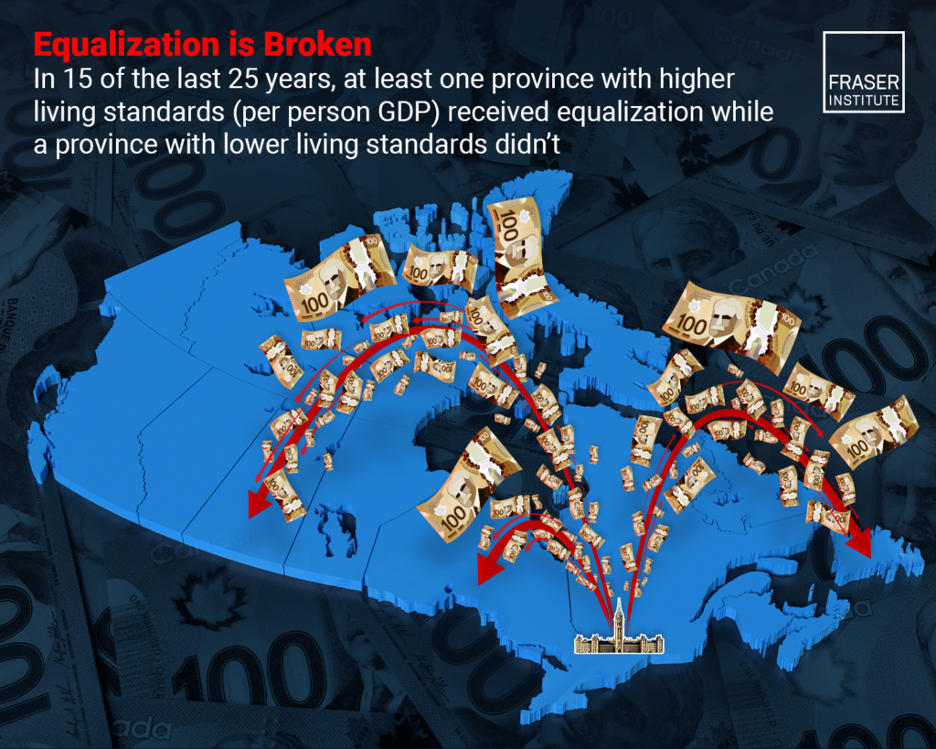 is equalization broken infographic