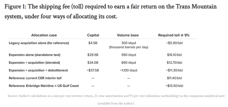 a veiled bet figure 1
