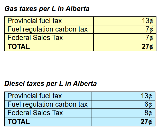 albertans need a break on gas taxes