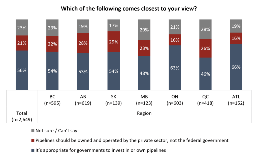 angus reid which of the following comes closes to your view