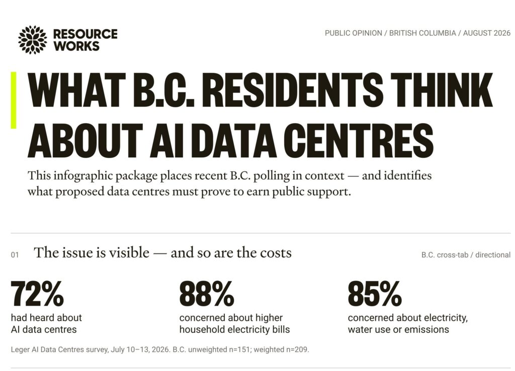 bc data centre public opinion infographic 1 e1787349321184