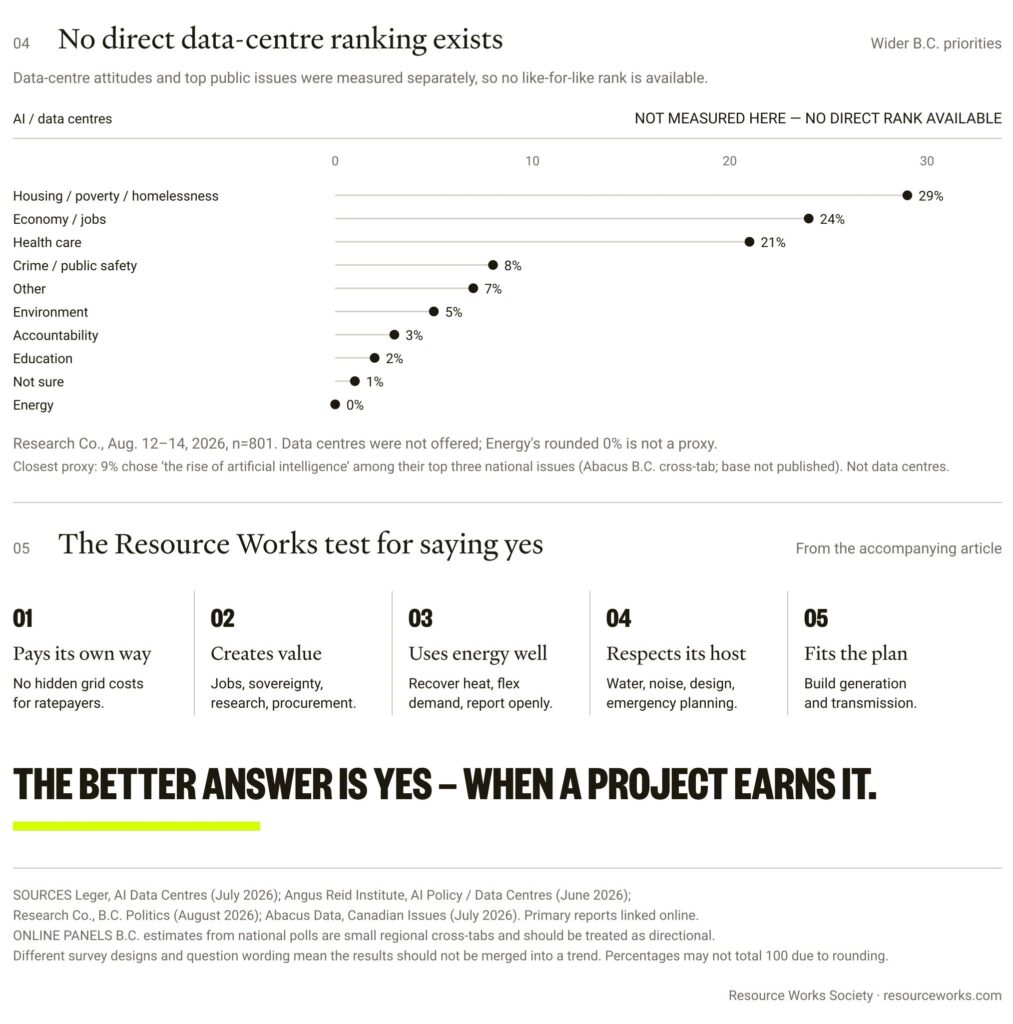 bc data centre public opinion infographic 3 e1787349369736