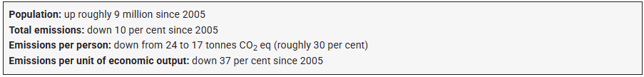 canada is not a climate laggard table