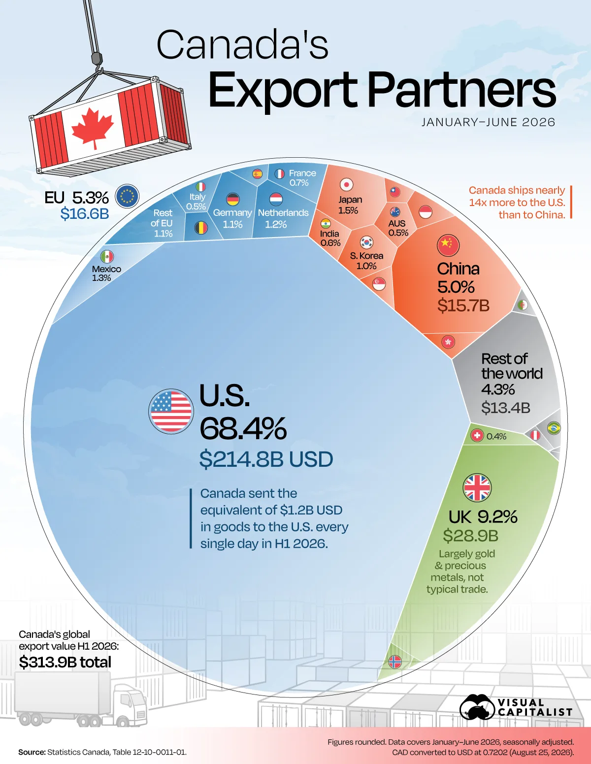 canadas export partners main 1