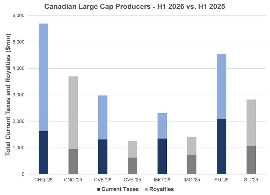 canadian large cap producers
