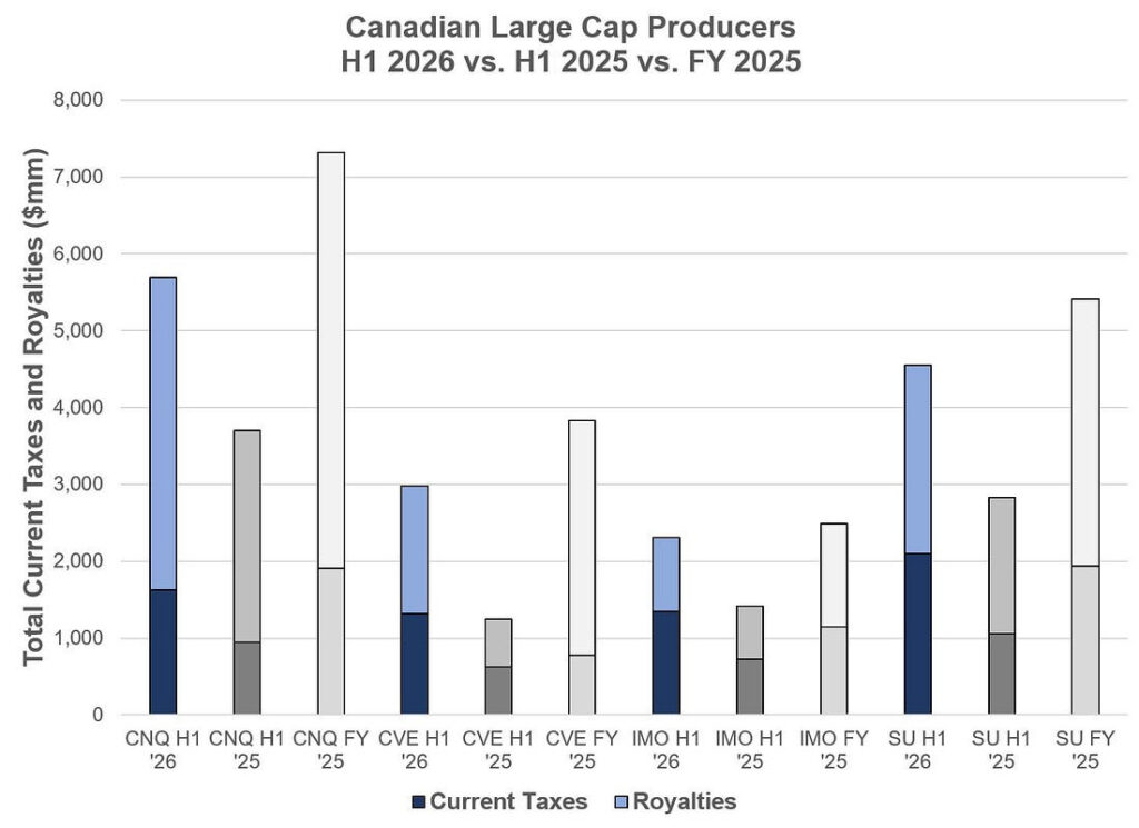 canadian large cap producers fy