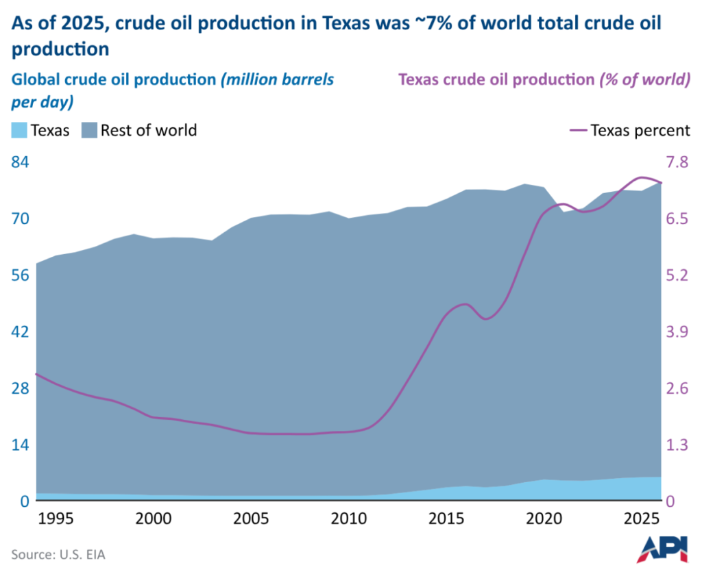 crude oil production in texas 2025 1787145976009