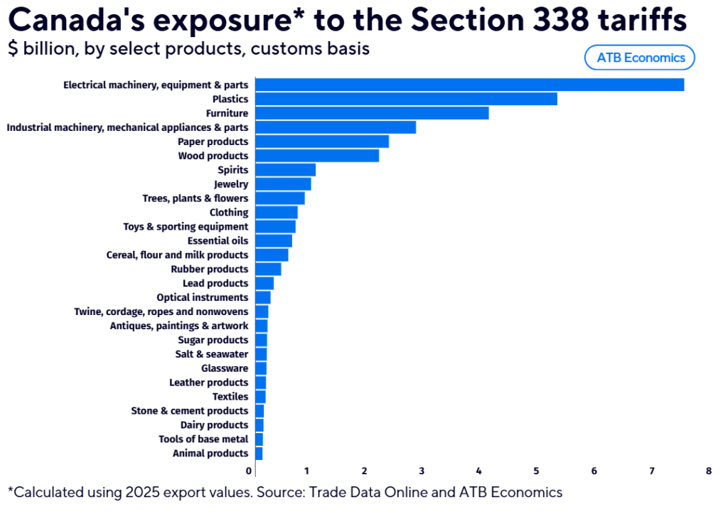 economic fallout new u.s. tariffs take effect 1