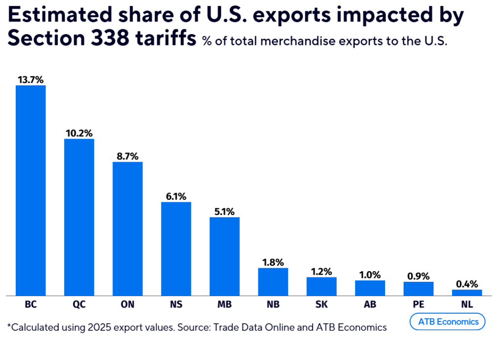 economic fallout new u.s. tariffs take effect 2