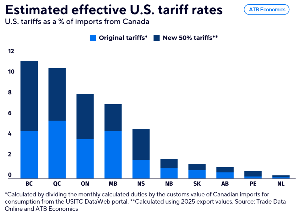 economic fallout new u.s. tariffs take effect 3