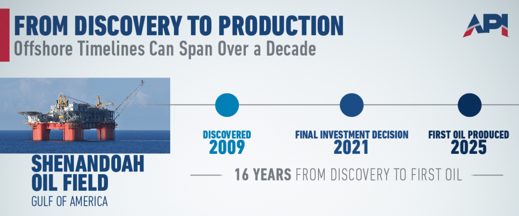 from discovery to production 1786035760014