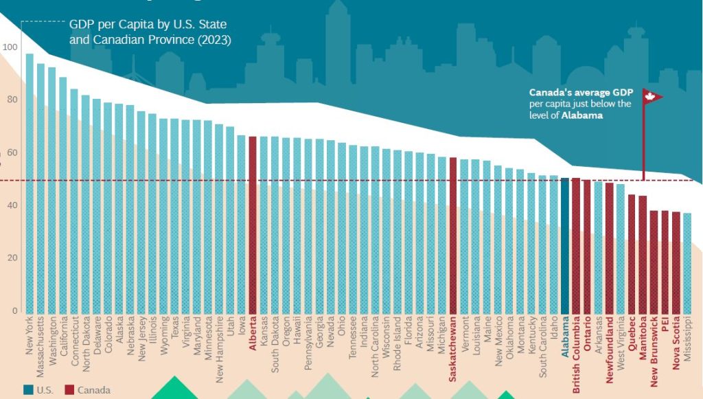 gdp per capita by us state 1785246556137 1024x581