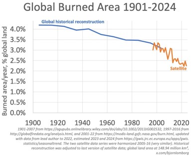 global burned area 1901 2024