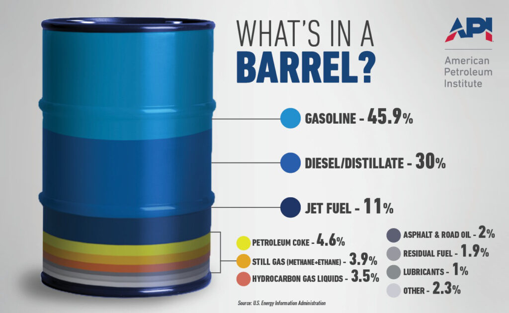 inside the global squeeze on diesel 5