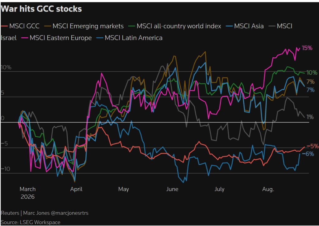 war hits gcc stocks