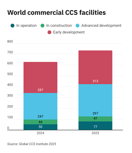 graphicglobalccssnapshotglobal ccs institute