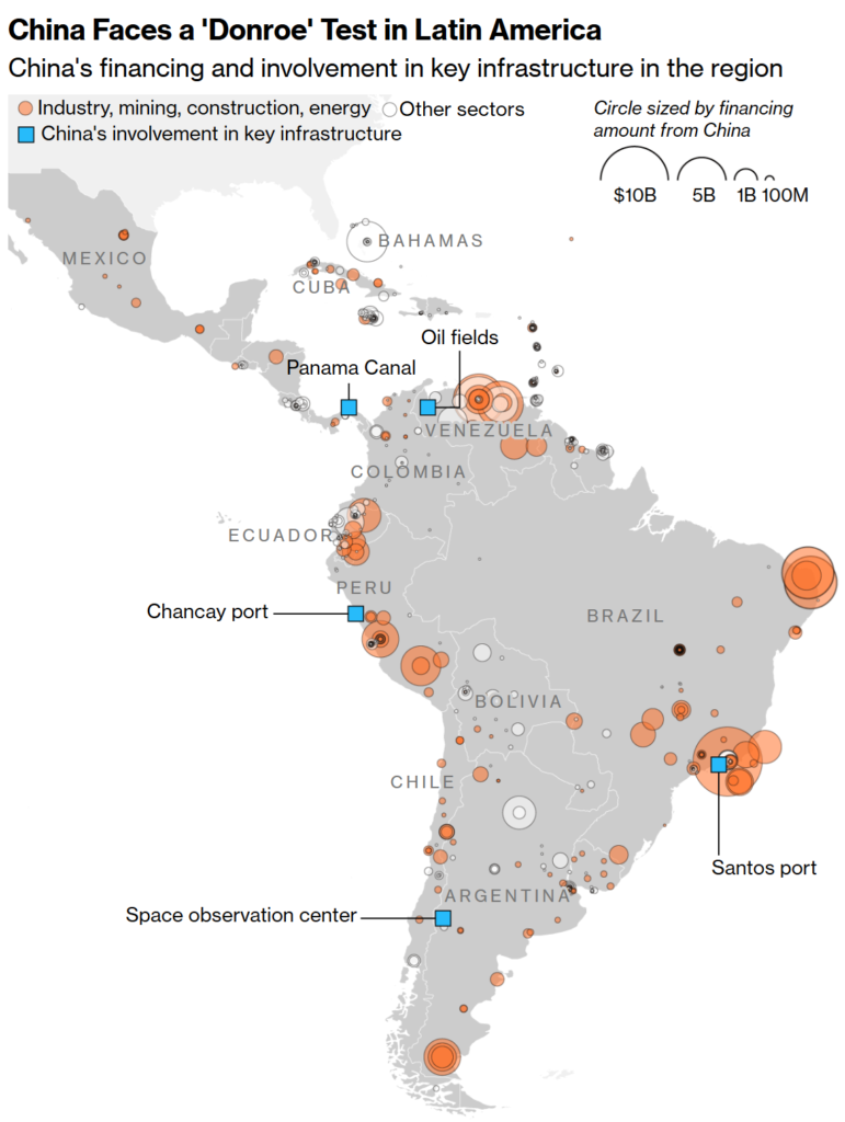 china faces a donroe test in latin america