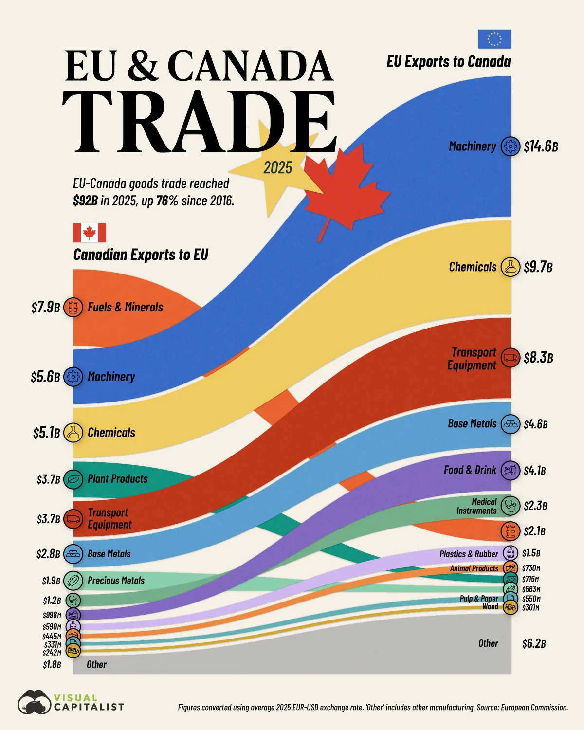 eu and canada trade 1