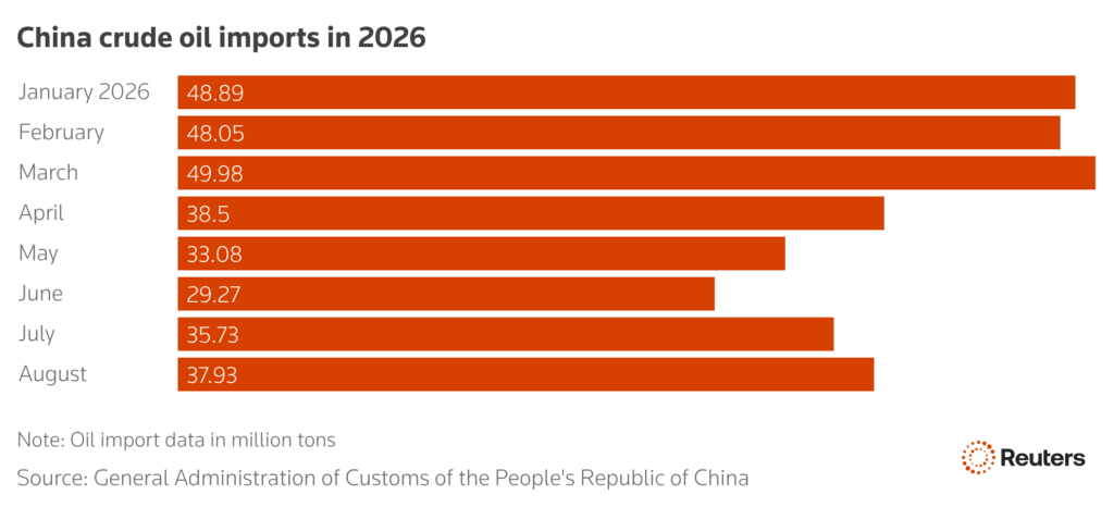 gjayy china crude oil imports in 2026 nbsp 