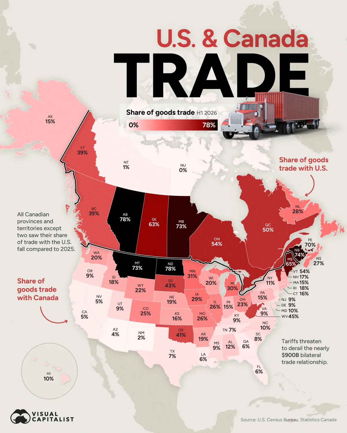 u.s. and canada cross border trade 1