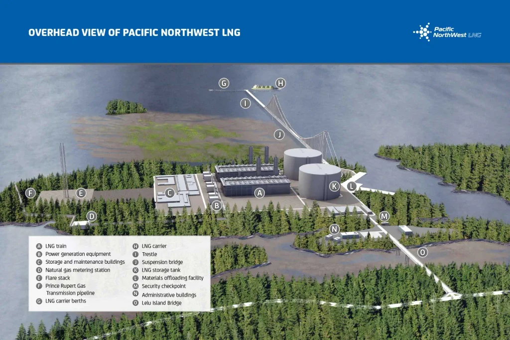 pacific northwest lng 1024x682
