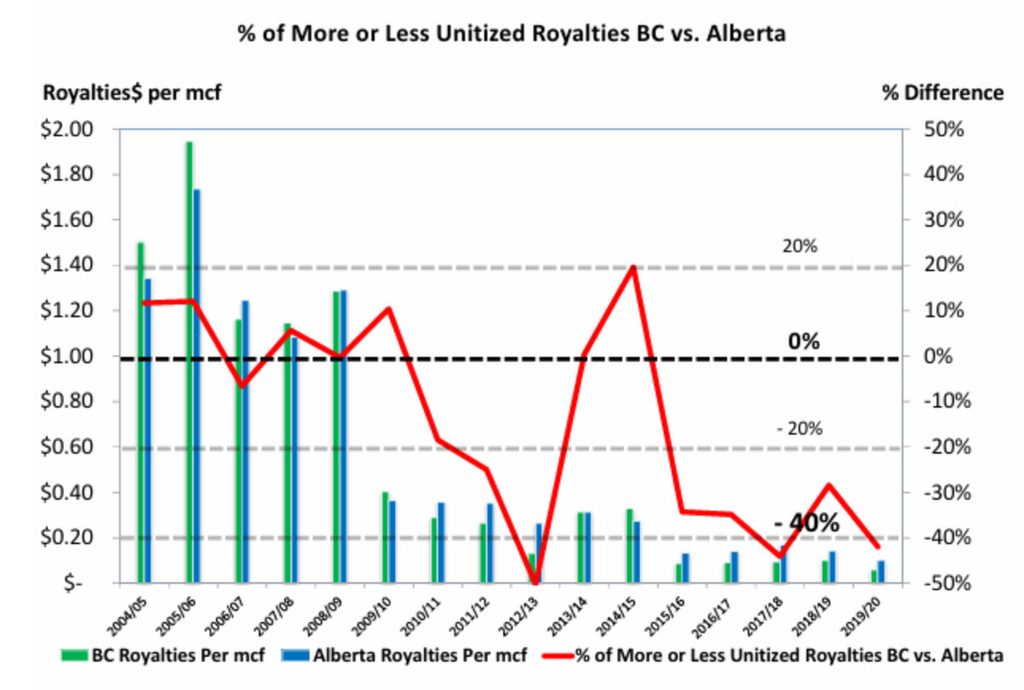 per cent royalties bc ab 1024x690