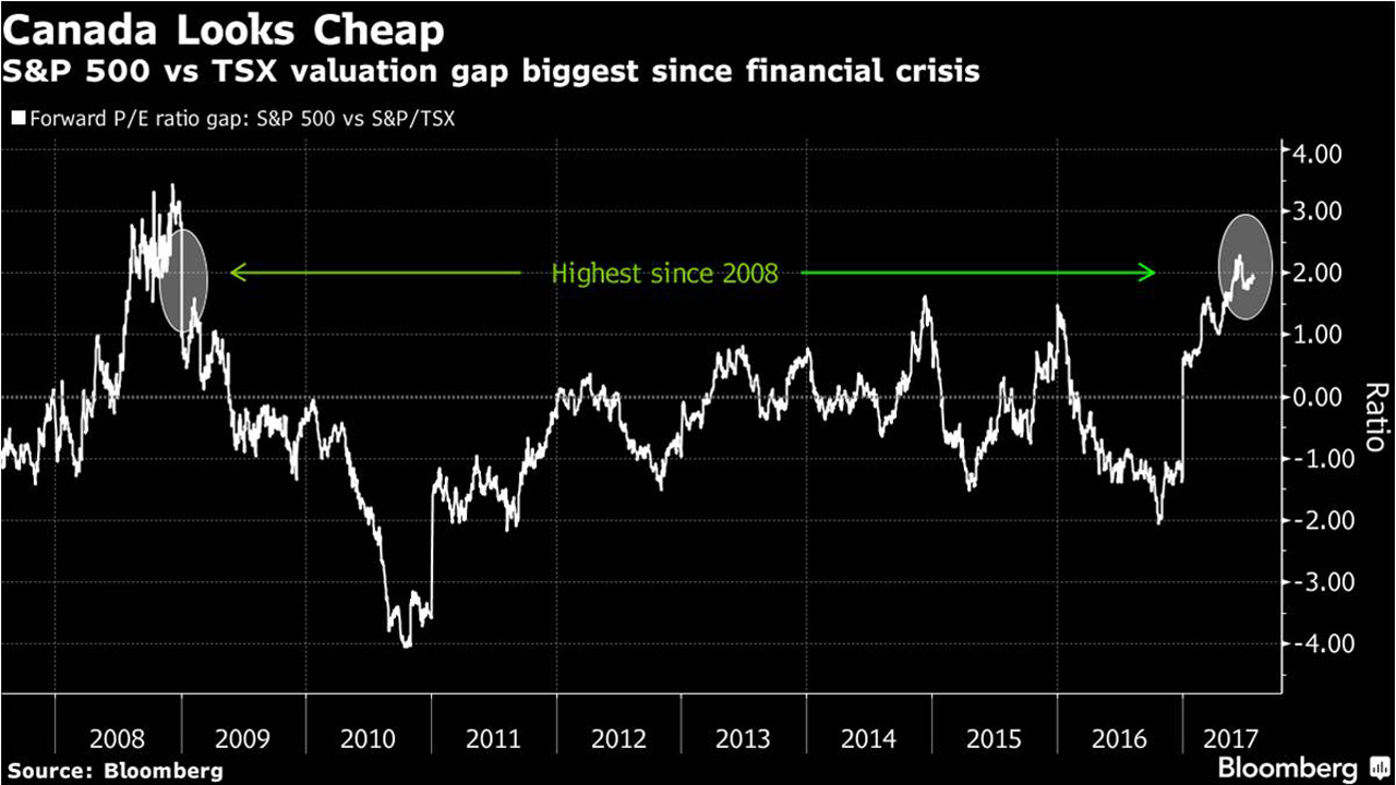 Energy Inflows May Give Spark to Languishing Canada Stock Market