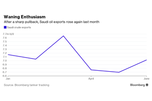 No Sign of Saudi `Whatever It Takes’ at Critical OPEC Moment Feature Image