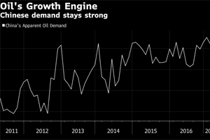 Oil Holds Above $46 Amid Robust Economic Growth in China Feature