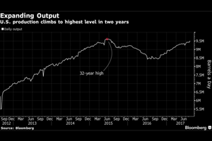 Oil Holds Near 3-Week Low as U.S