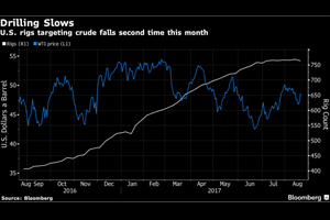 Oil Holds Near One-Week High as Libya’s Largest Field Disrupted
