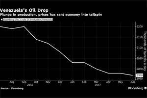 Oil Near $50 as Traders Await U.S
