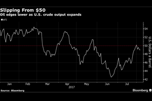 Oil Retreats After 2017’s Best Week as Output Gain Back in Focus