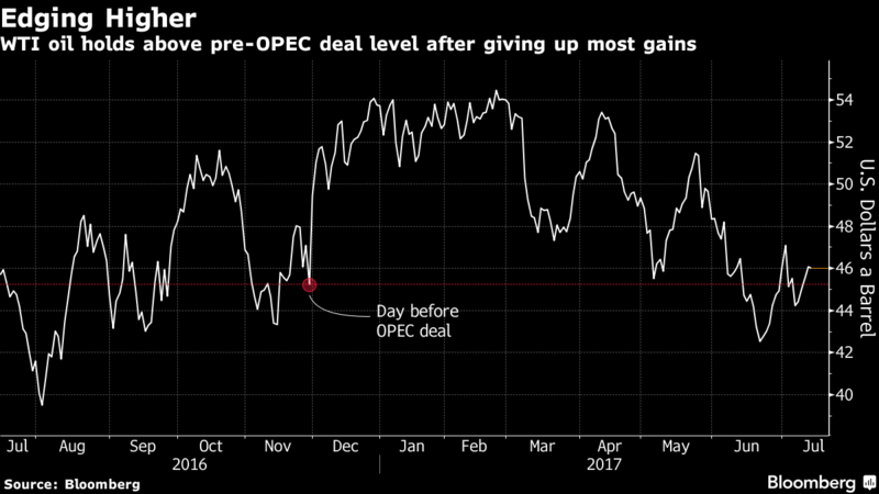 Oil Set for Weekly Gain as Nigeria Halt Eases Oversupply Concern
