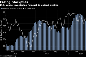 Oil Slides as Saudi Arabia Is Said to Produce Above Output Cap